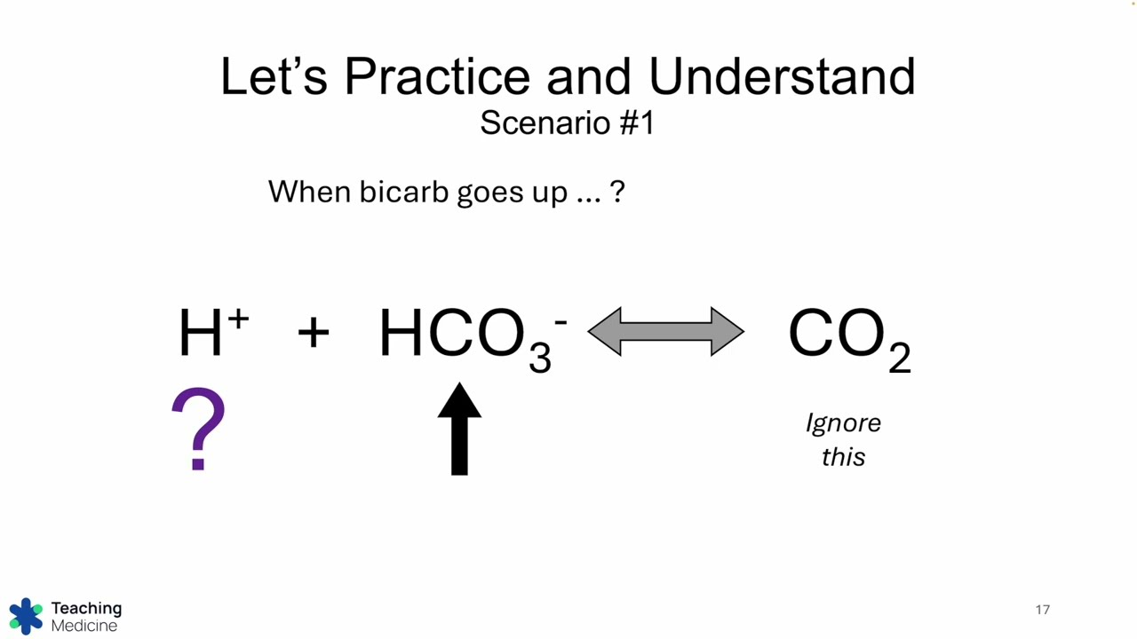 ABGs Made Easy Step 3: Shifting Chemistry