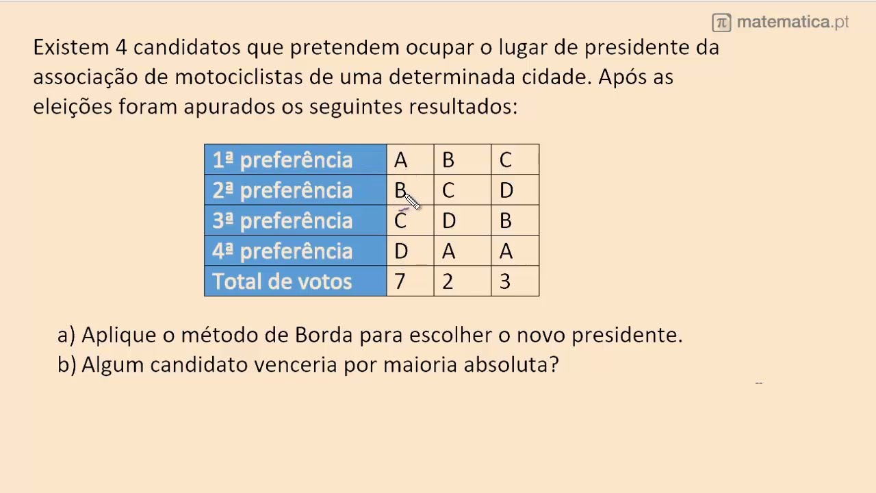 Método de Borda