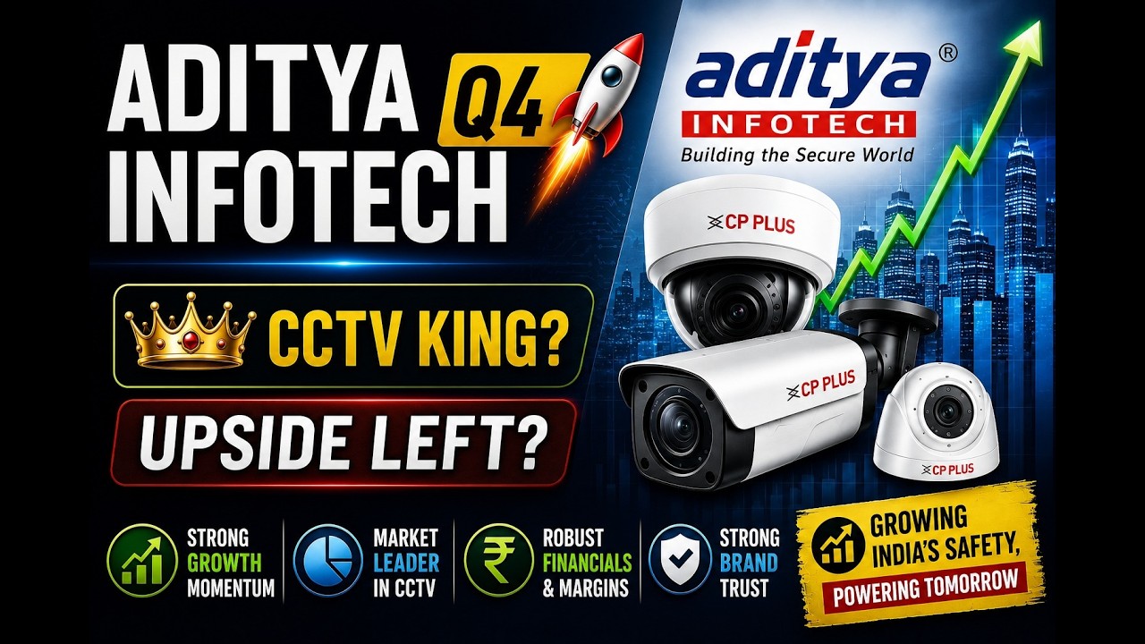 Aditya Infotech Q4 Results: CCTV King 👑 &mdash; Is There More Upside Left?