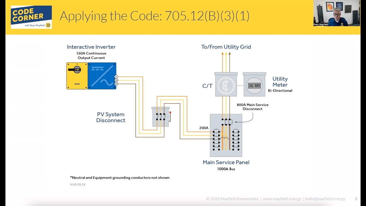 Mayfield Renewables Code Corner: 2020 NEC 705.12(B)(3)(1) and (2)