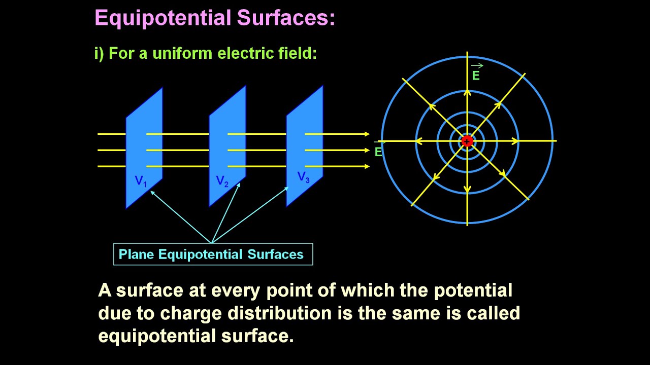 Equipotential Surfaces I Properties of equipotential surface I CBSE class 12 I Electrostatics