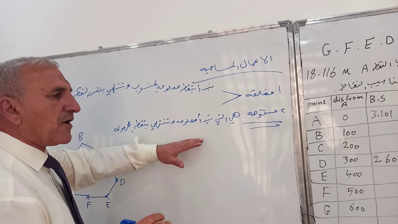مصادر الاخطاء في الاعمال المساحية