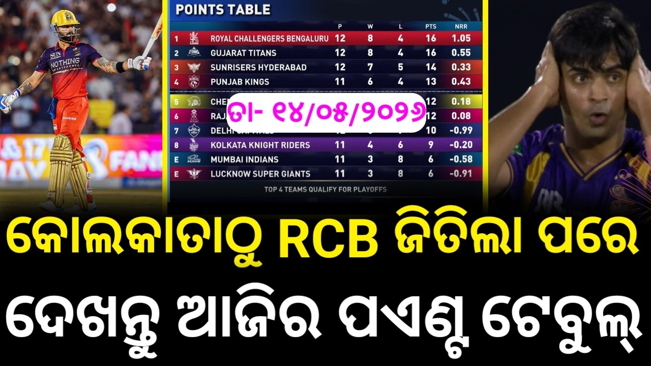 Dt- 14/05/2026, IPL 2026 Points Table Today। Today IPL Point Table After RCB vs KKR Match।