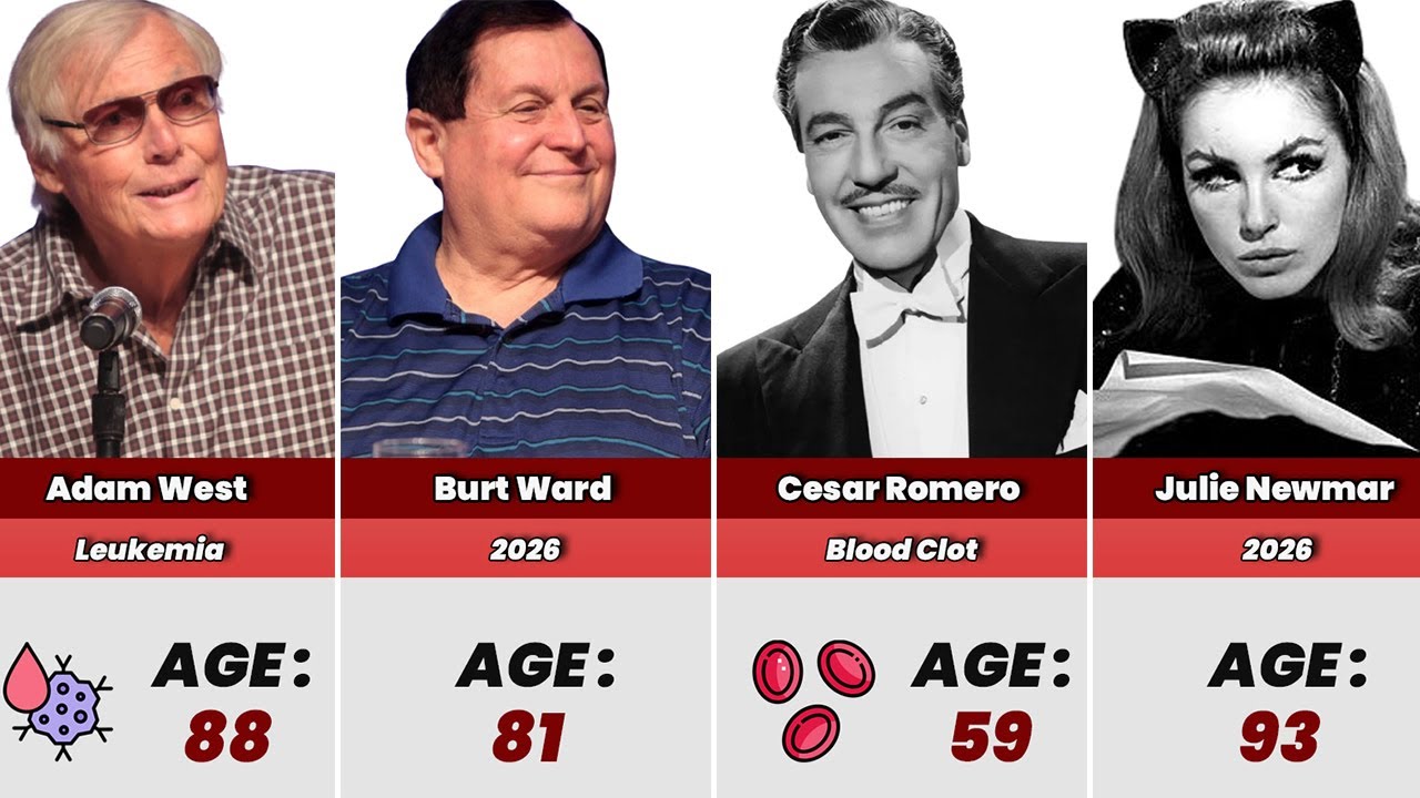 Batman (1966) Cast Then And Now 2026