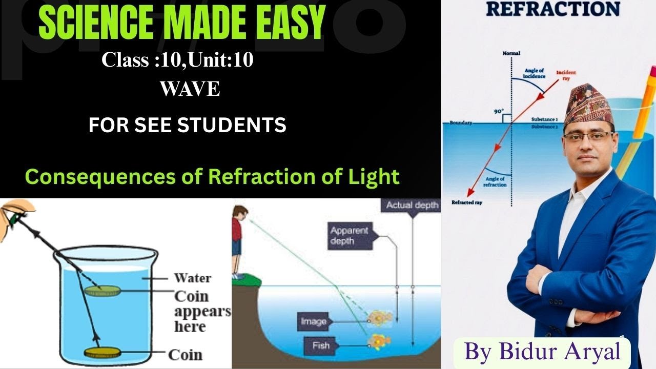 Class:10(Science and Technology),Unit:10(Wave),Consequences of refraction of Light. 