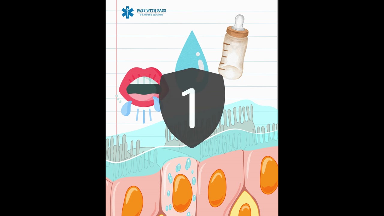 Antibodies 🦠                                           🌐 www.passwithpass.com #nremt #nclex