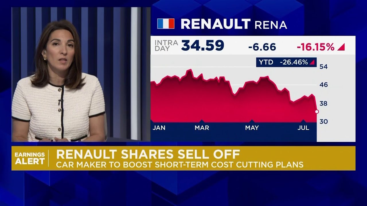 Renault shares drop as company plagued by lower demand and uncertainty
