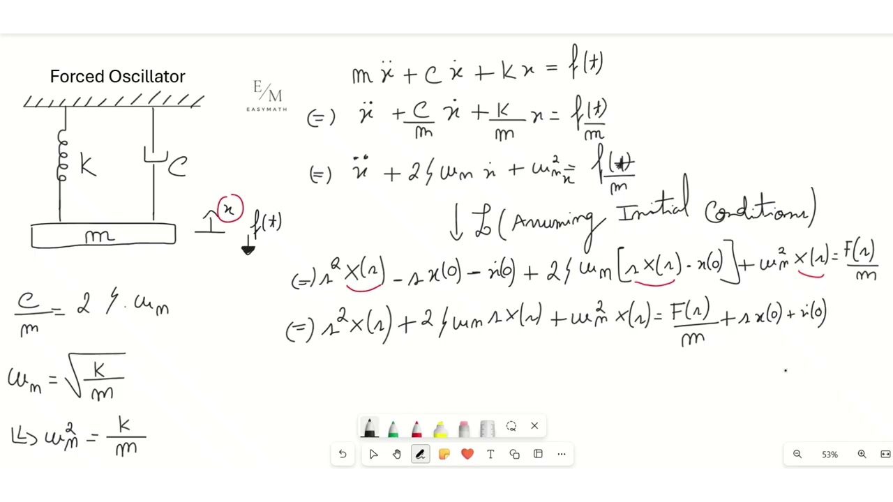 EasyMath - Systems & Control [Example - Forced Oscillator]