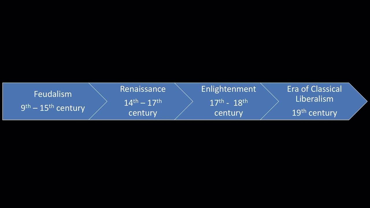 04. Utilitarianism