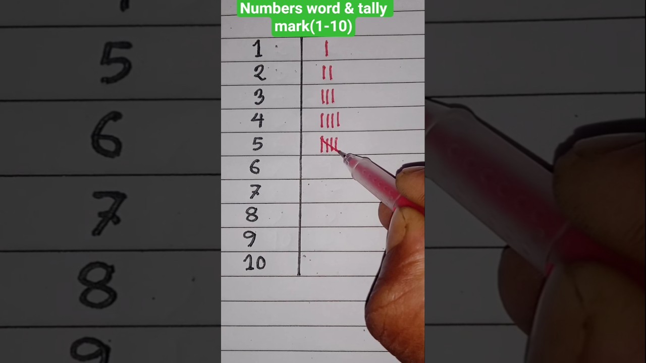 Numbers word & tally mark (1-10)
