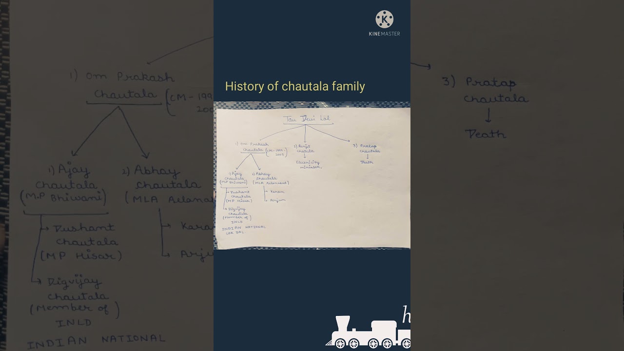 history of chautala family