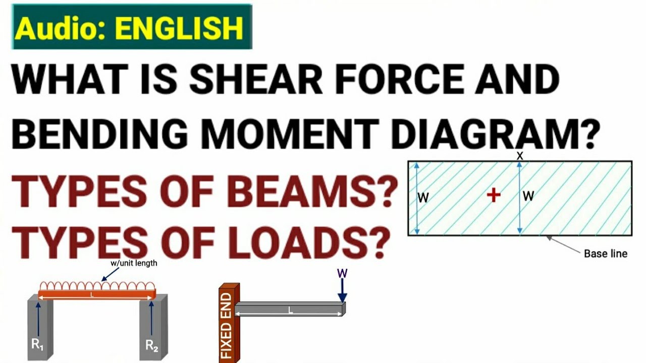 Concept of shear force and bending moment diagram | types of beams and loads | Civiltutor| #sfd #bmd