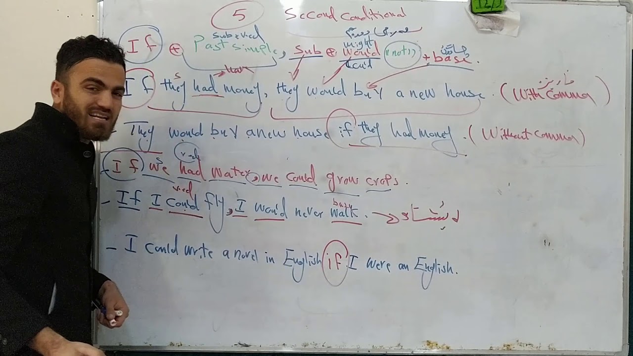 Sunrise 11 Unit five . Grammar . Second Conditional. مامۆستا سۆران ئادەم