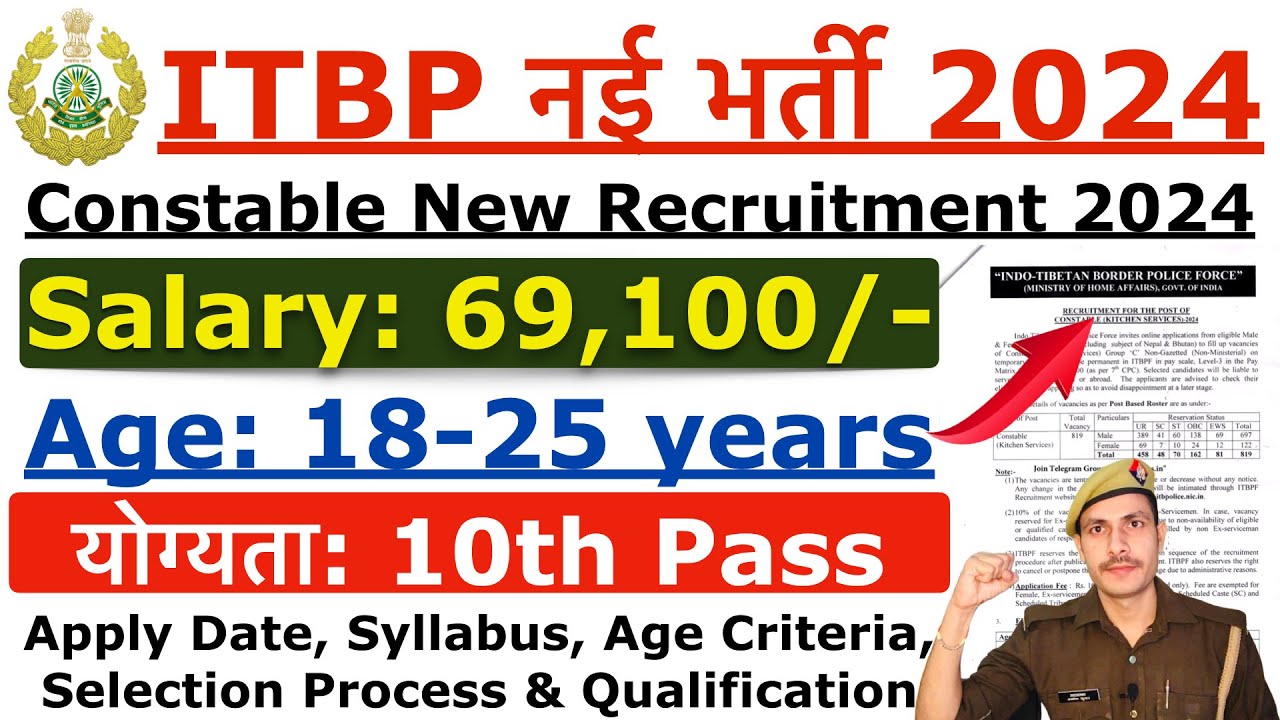 ITBP Constable Tradesman New Vacancy 2024 | ITBP Constable Tradesman Recruitment 2024  Age, Syllabus