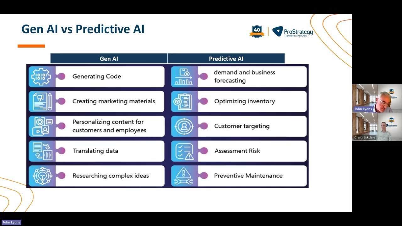 AI & Automation in Action: Strategy, Use Cases & What to Avoid