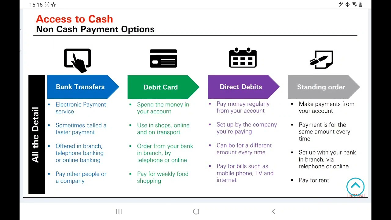 Symmetricalnorthstaffs / Access to Cash