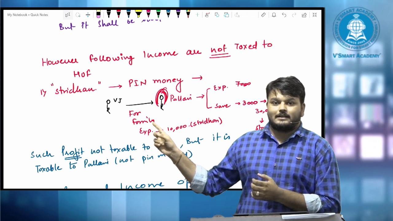 Taxation of HUF
