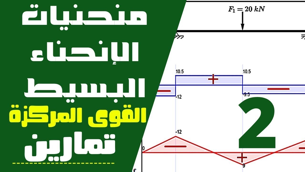 رسم منحنيات الانحناء البسيط - الجزء الثاني - تطبيقات محلولة حول رسم منحنيات القوى المركزة - 3TM