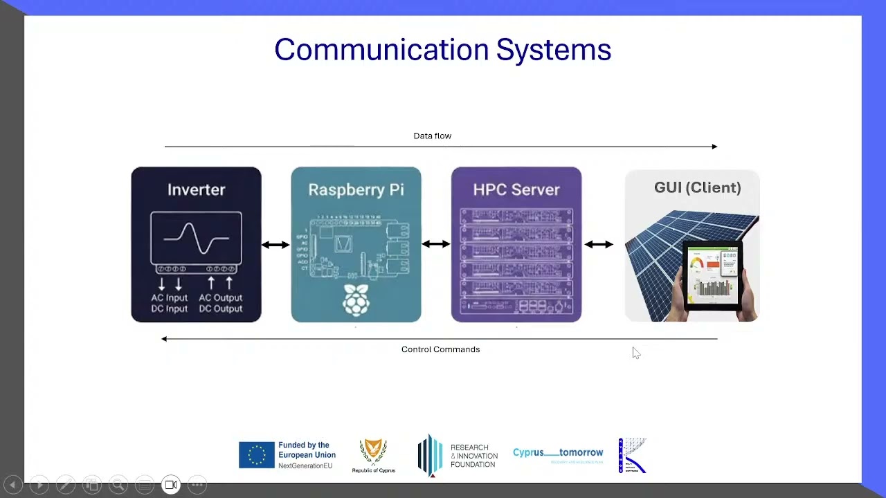 KYAMOS SOFTWARE - REAl LIve SimulATION for monitoring and control of INVERTERS of small PVs