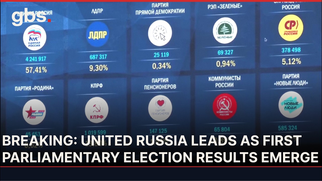BREAKING: Putin&rsquo;s United Russia Leads With 57.5% in Early Election Results | AC13