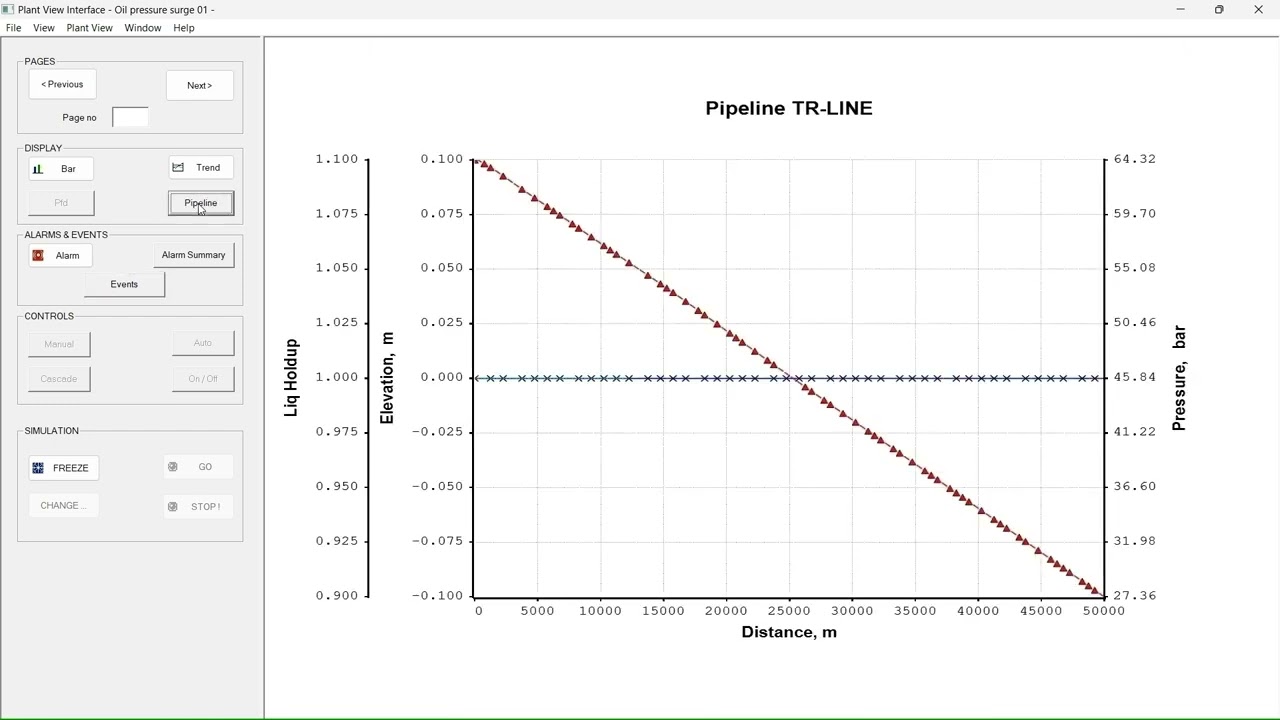 Pressure surge simulation