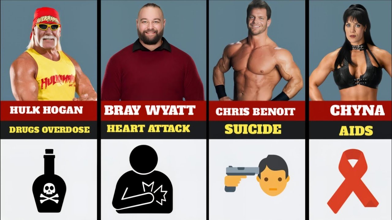 Most Shocking Wwe Wrestlers Death in History 
