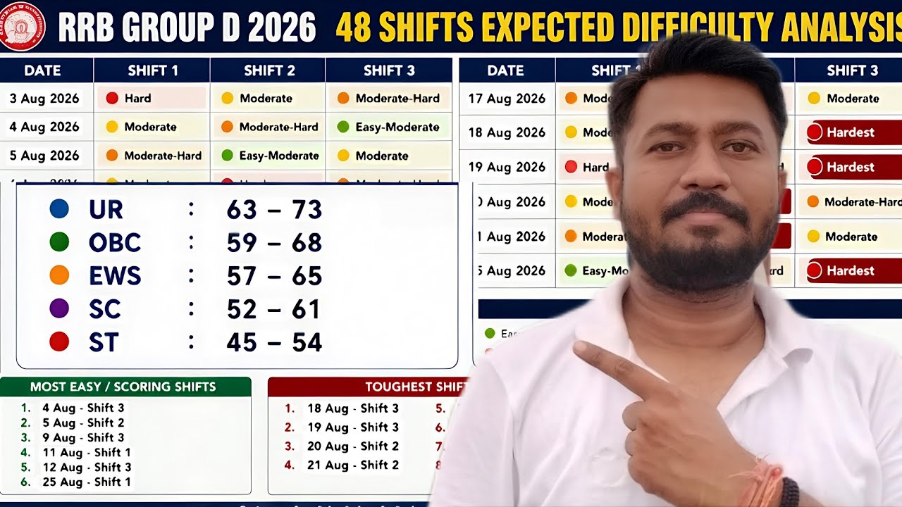 RRB Group D 48 Shifts Analysis: Was Your Shift Easy or Hard? Category-Wise Safe Score