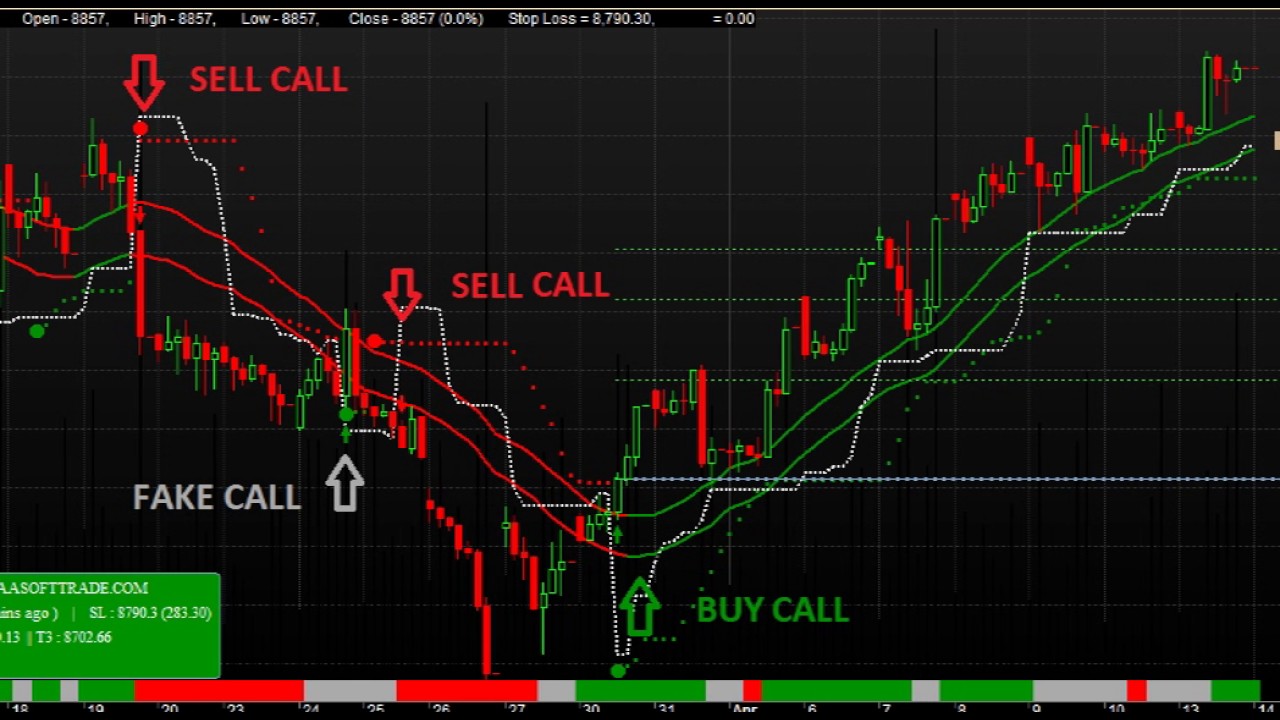 Stock Market Fake Call From Shivangi