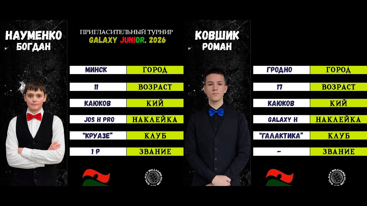 Науменко Б. - Ковшик Р. | Galaxy. Junior 2026. БК 