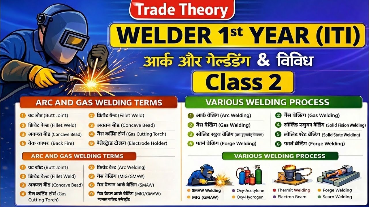 Welder |Trade theory| ऐक ही वीडियो में सारी जानकारी [1st year]