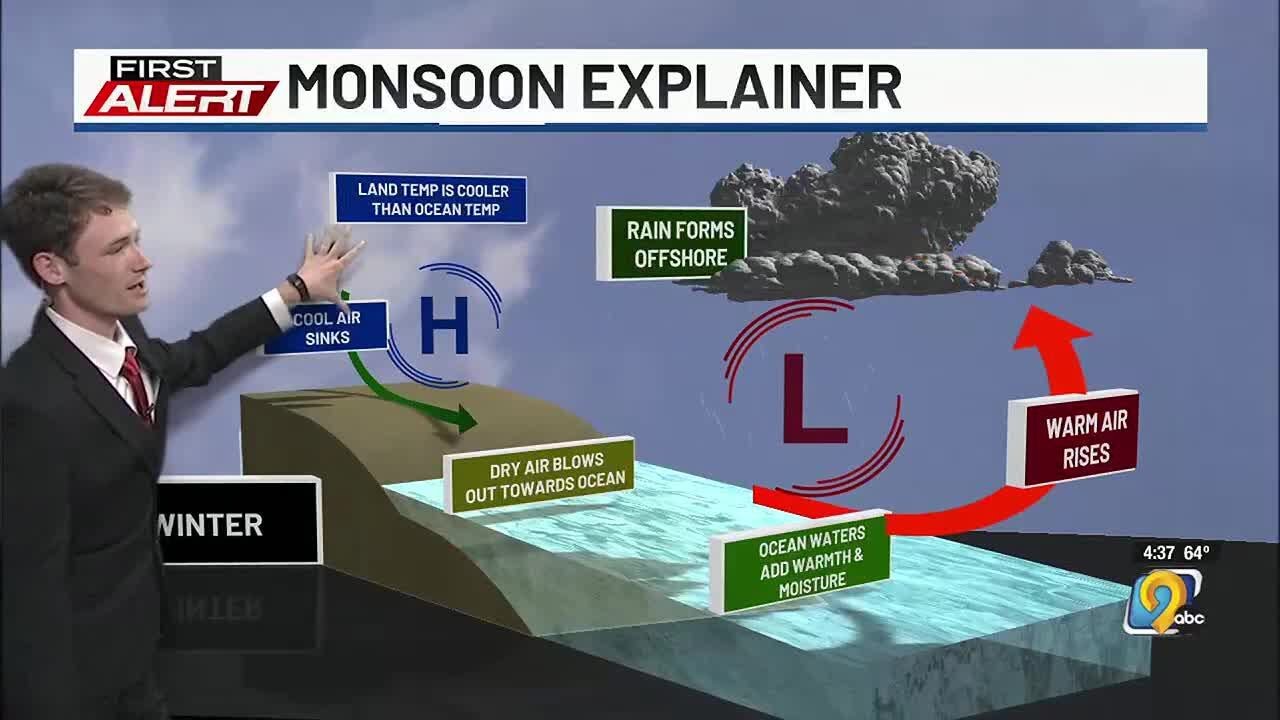 First Alert: Weather Now - Explaining how the southwestern U.S. monsoon works