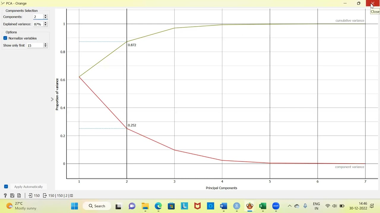 Beginner's tutorial on Principal Component analysis (PCA) in Orange