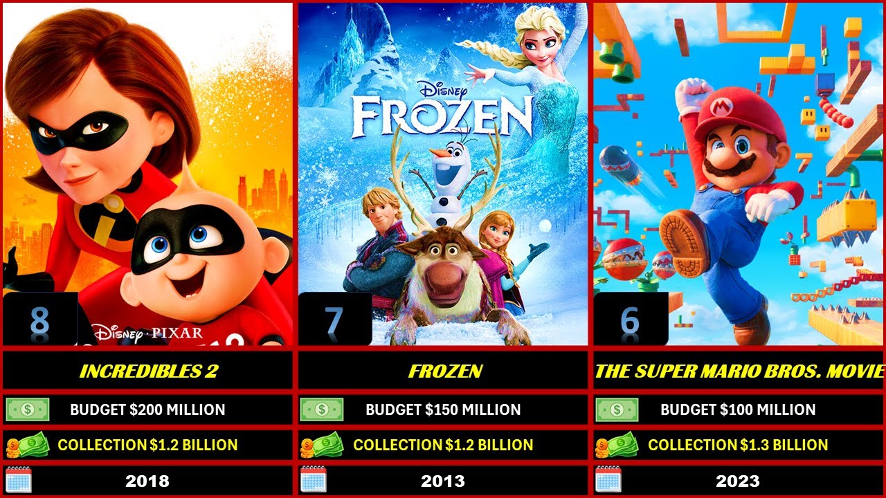 💖🌲Top 50 Highest Grossing Animated Movies Worldwide