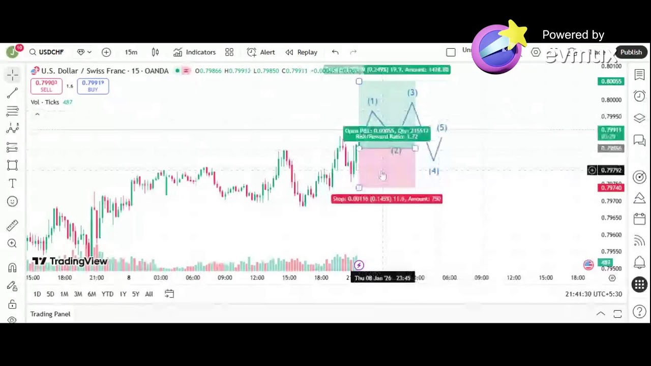 Trading platform for educational