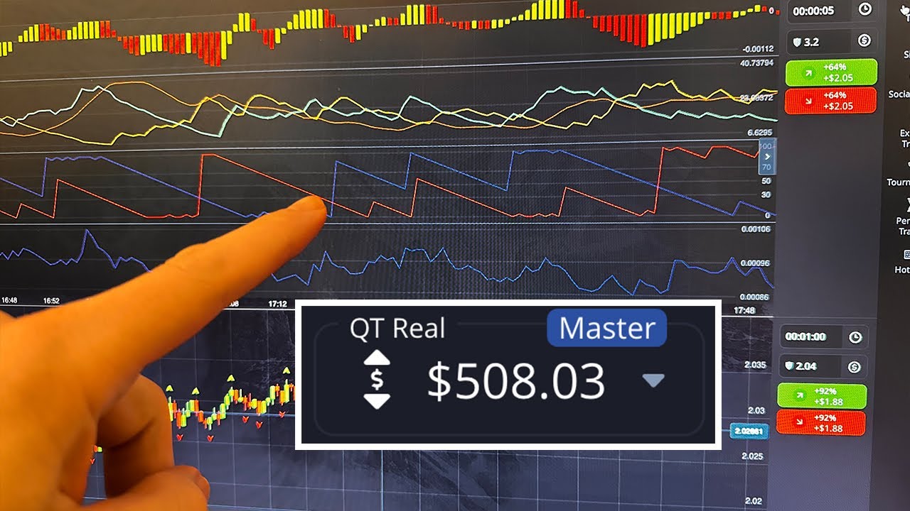 What I Did with $500 on Pocket Option – Strategy Breakdown