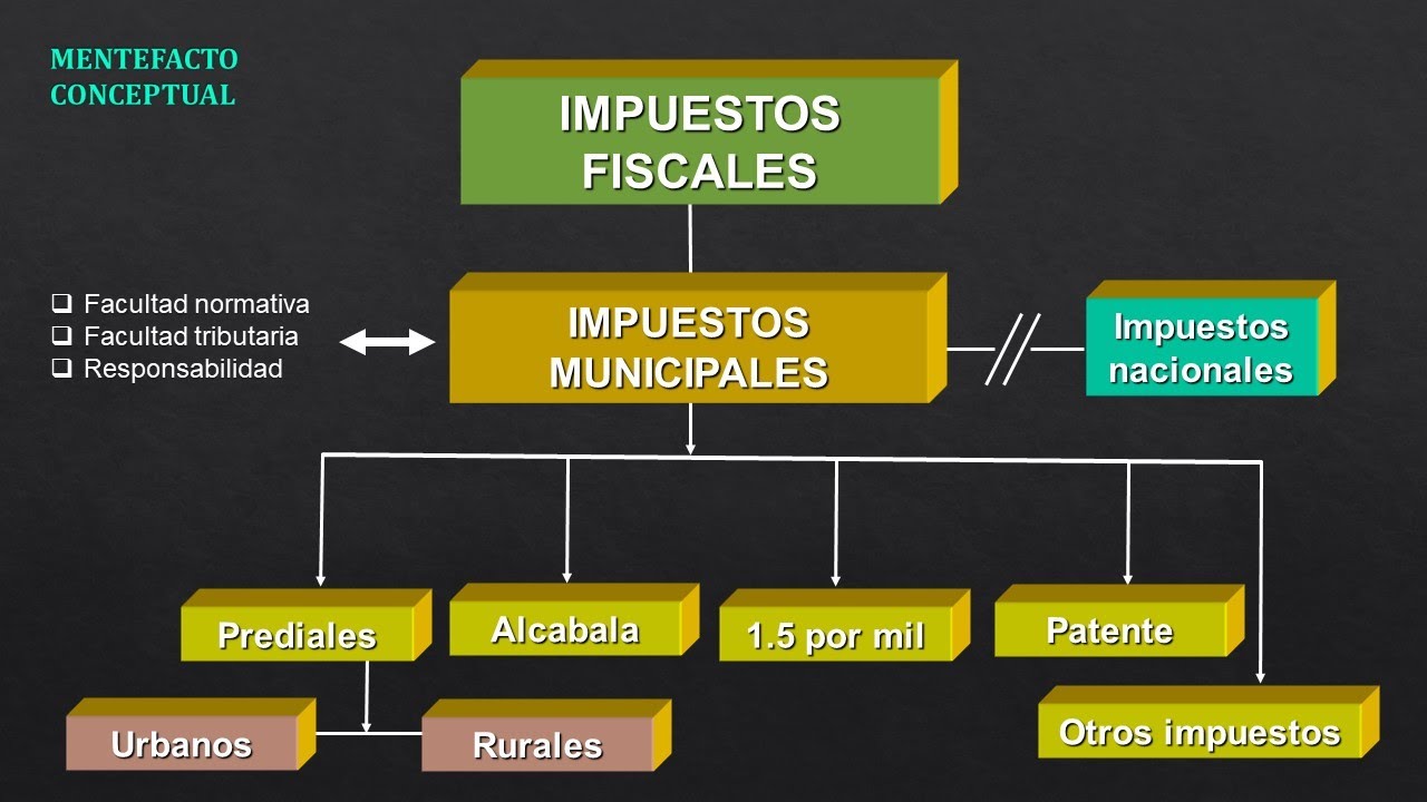 Marco Conceptual y Legal de los Impuestos Municipales
