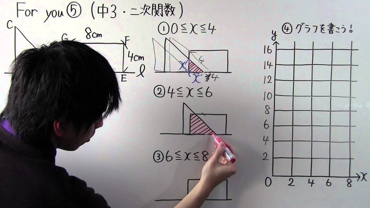 【For you 動画－５】　　中３－二次関数