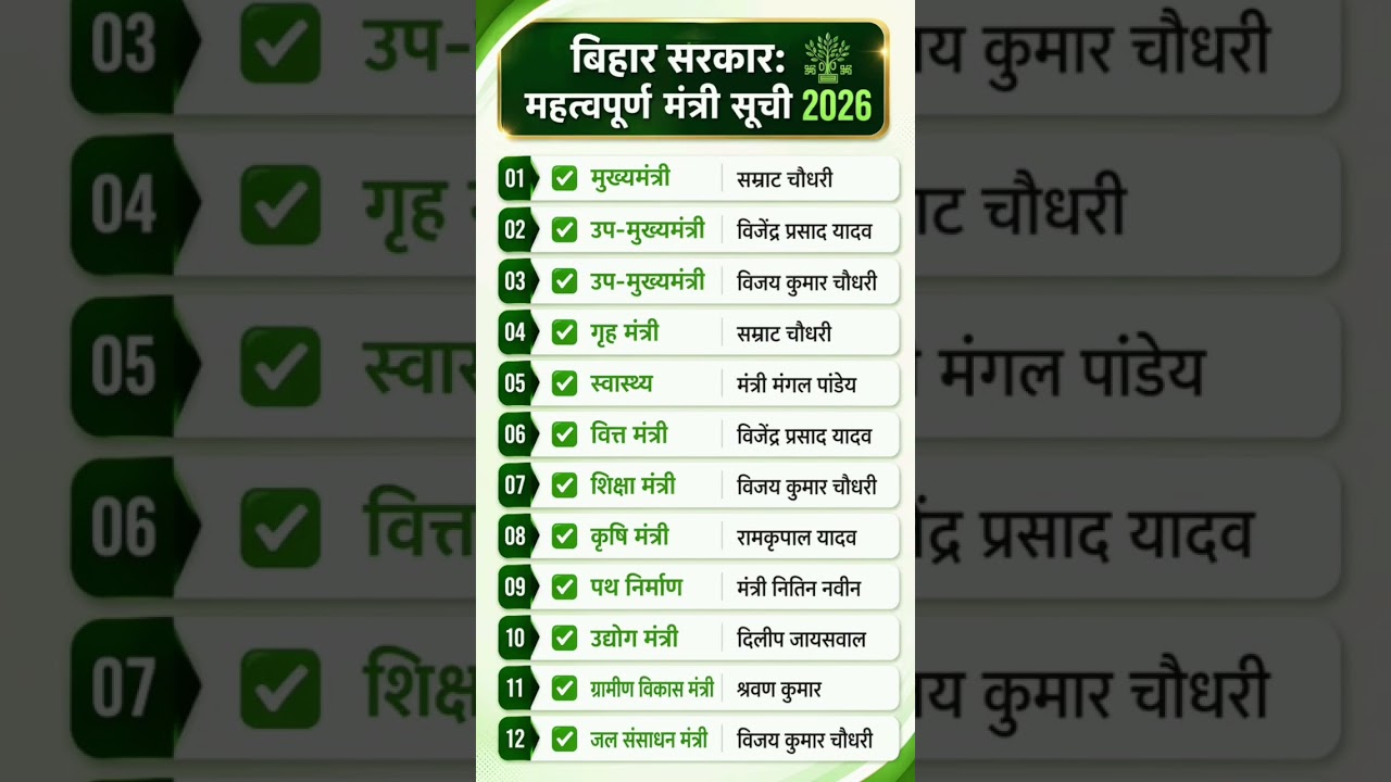 Bihar Cabinet 2026 | Bihar Ministers List | Complete GK
