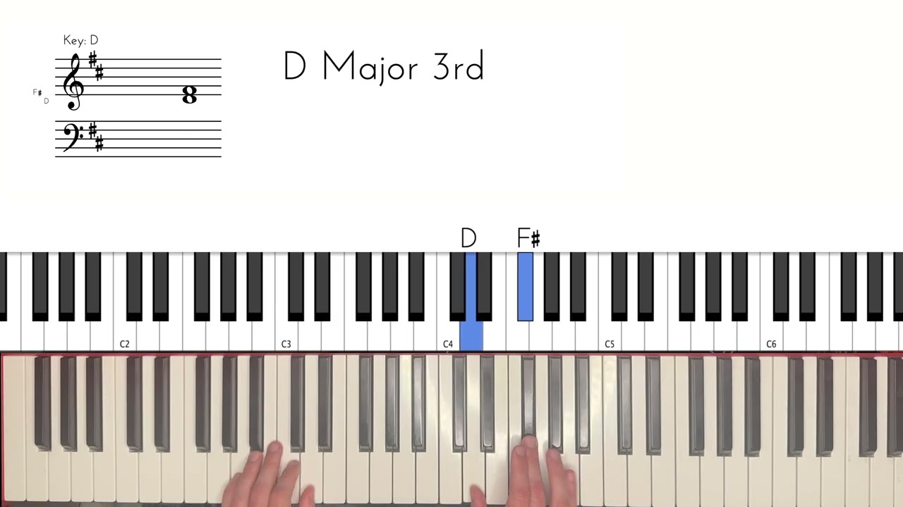 Islands of Men--Geese Piano Tutorial