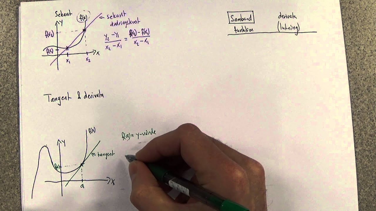 Sekant, tangent och derivata