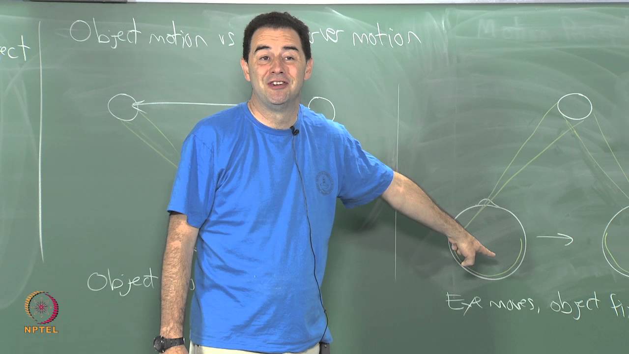 Motion perception