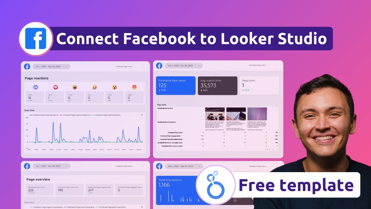 Подключите страницы Facebook к Looker Studio (бесплатный коннектор + шаблон панели управления)