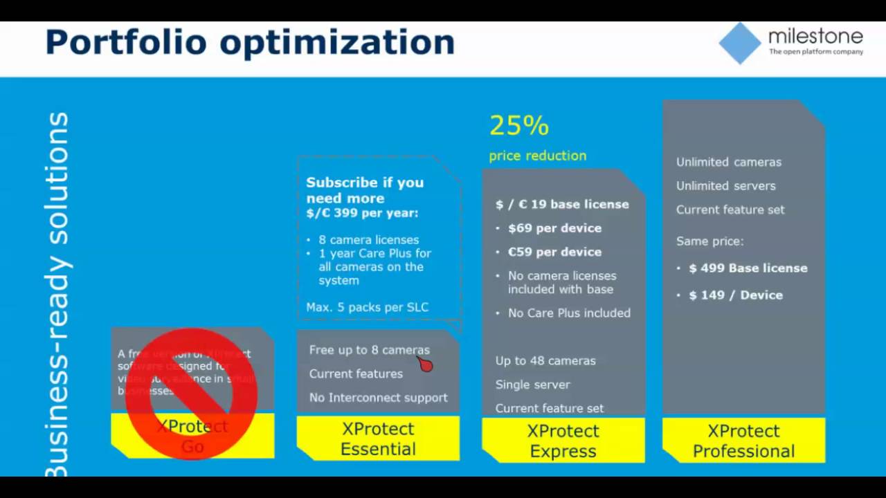 Milestone XProtect 2016 R3 Fall Update: Changes to Go, Essential, and Express