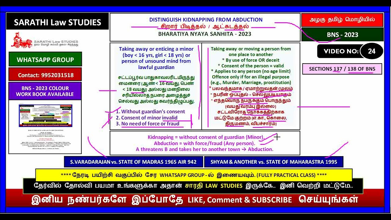 BNS | KIDNAPPING FROM ABDUCTION | S.VARADARAJAN vs. STATE OF MADRAS | SHYAM vs. STATE OF MAHARASTRA