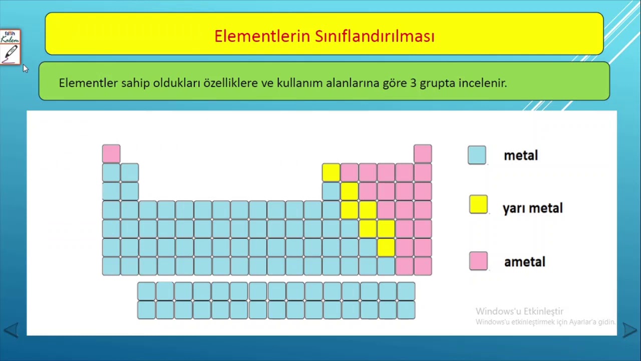 8.sınıf fen bilimleri periyodik tablo konu anlatımı