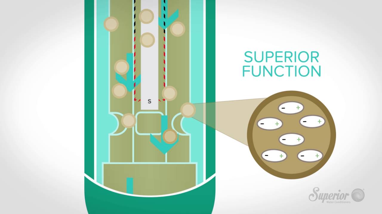 Superior Water Conditioners (How It Works)