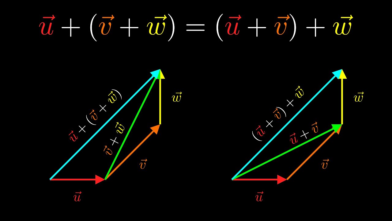 The Algebra of Vectors - From Zero to Geo 1.4