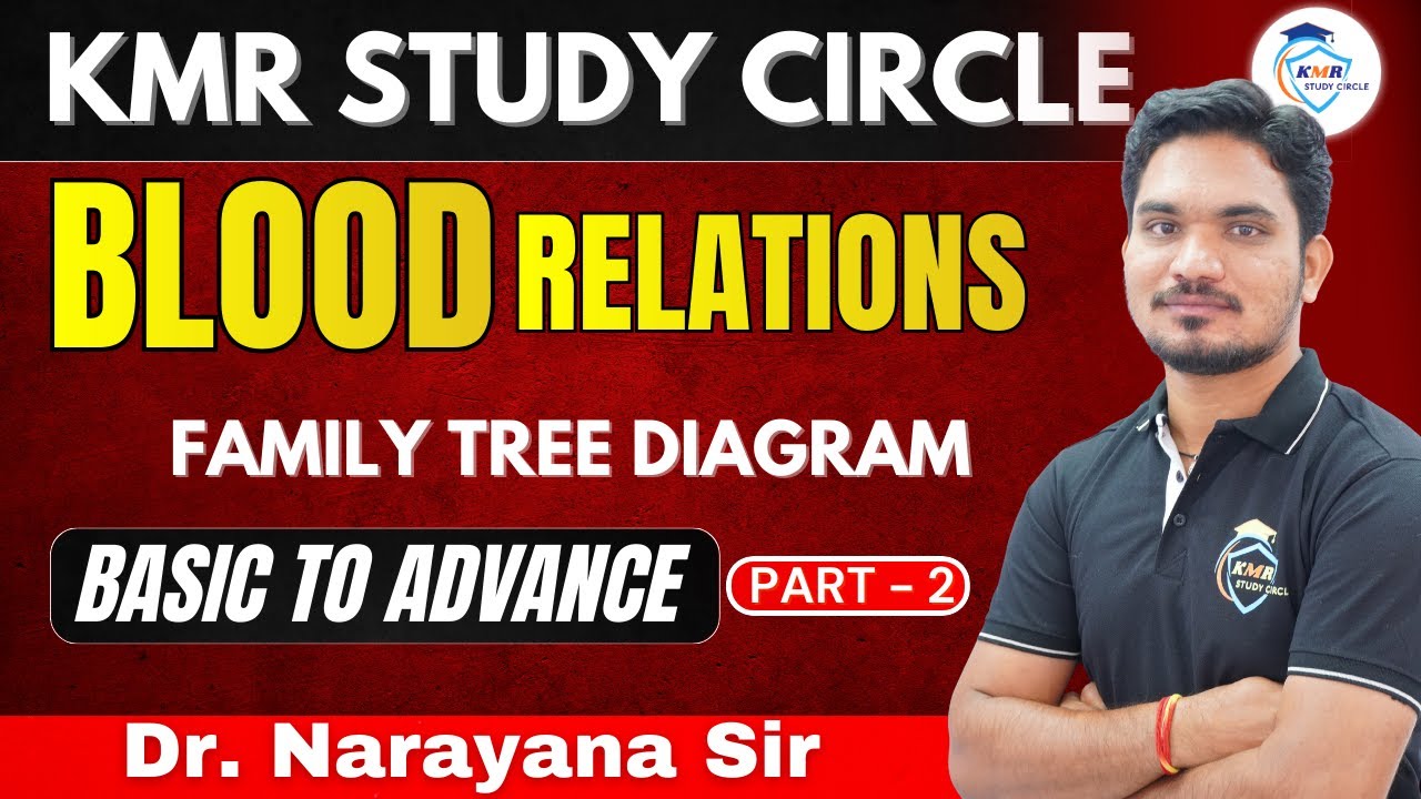 Blood Relations Part–2 | Standard Notation & Symbols | Reasoning Tricks for TSPSC & APPSC