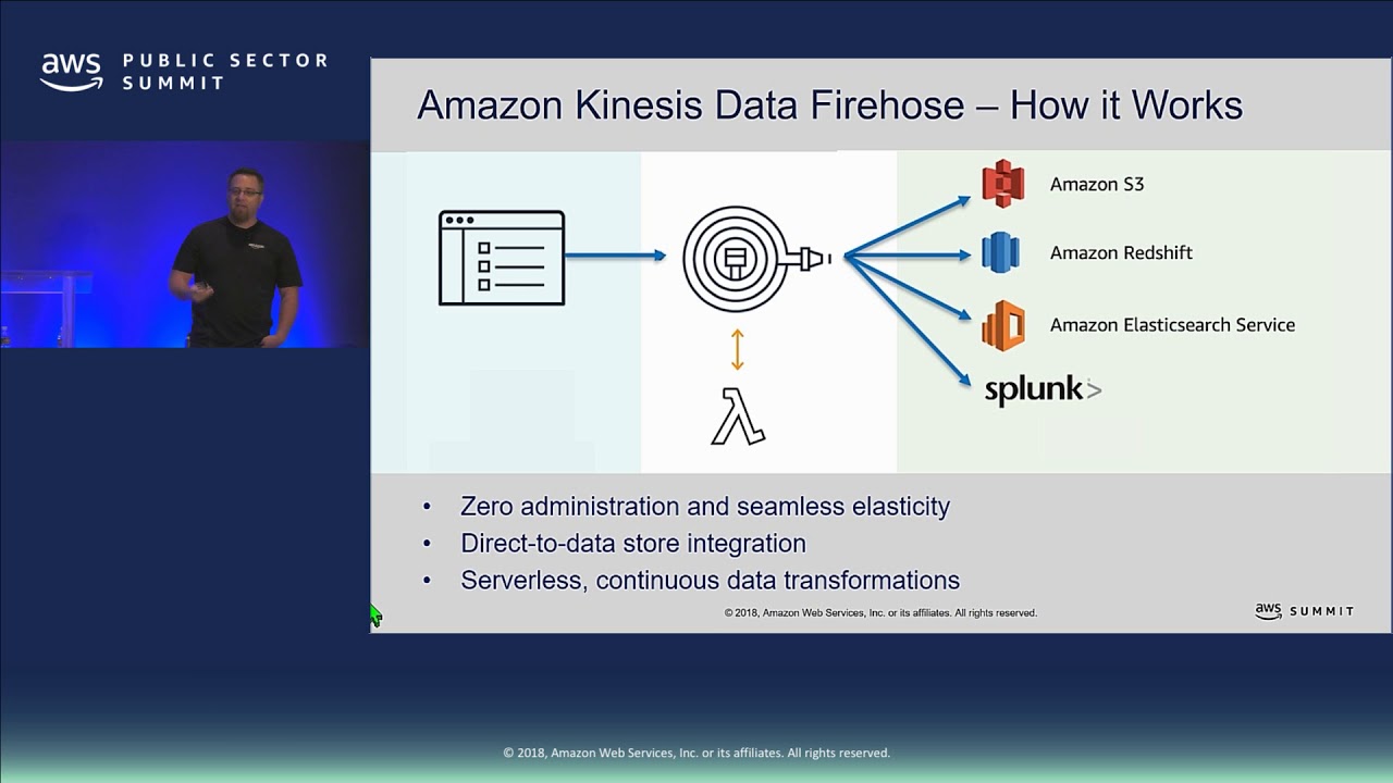 Analyzing Data Streams in Real Time with Amazon Kinesis: PNNL's Serverless Data Lake Ingestion