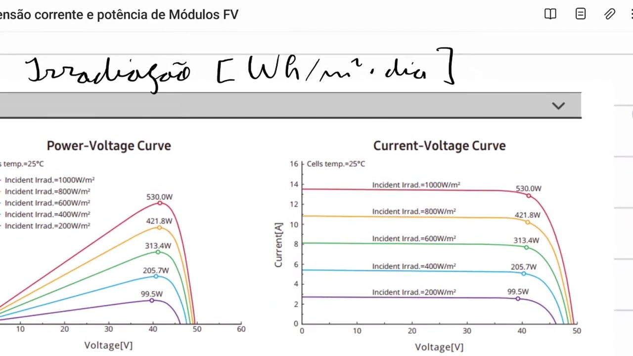 Entendendo as Curvas dos Módulos Fotovoltaicos